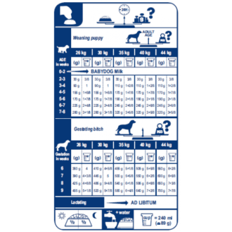 Buy Royal Canin Maxi Starter